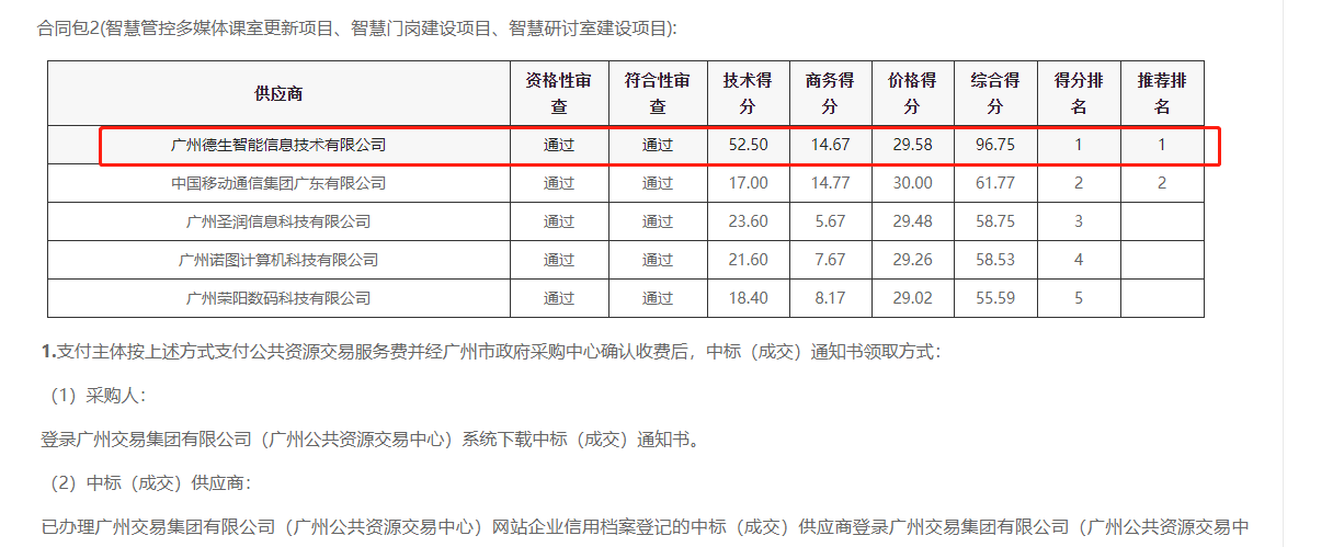 豪门国际喜提大标！ 智慧校园一卡通，助力广州市技师学院校园信息化建设